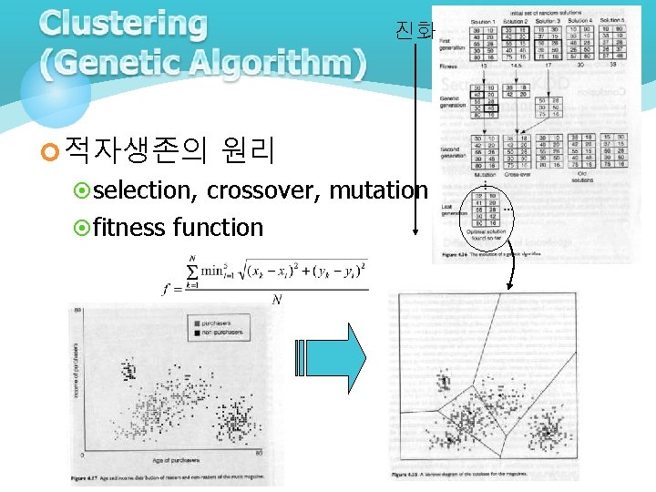진화 ¢ 적자생존의 원리 ¤ selection, crossover, mutation ¤ fitness function 진화 ¢ 적자생존의 원리 ¤ selection, crossover, mutation ¤ fitness function