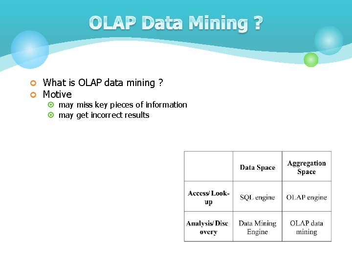 ¢ What is OLAP data mining ? ¢ Motive ¤ may miss key pieces ¢ What is OLAP data mining ? ¢ Motive ¤ may miss key pieces