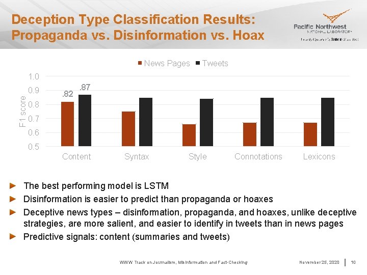 Deception Type Classification Results: Propaganda vs. Disinformation vs. Hoax News Pages Tweets 1. 0