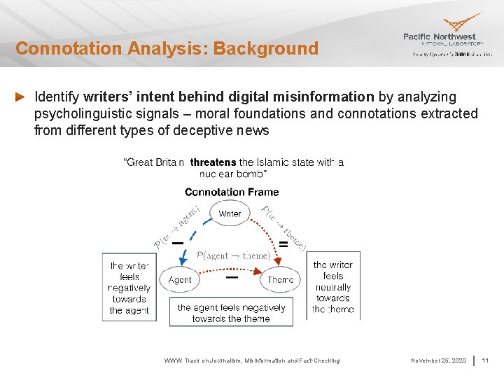 Connotation Analysis: Background Identify writers’ intent behind digital misinformation by analyzing psycholinguistic signals –
