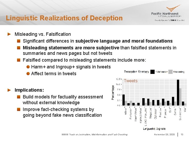 Linguistic Realizations of Deception Misleading vs. Falsification Significant differences in subjective language and moral