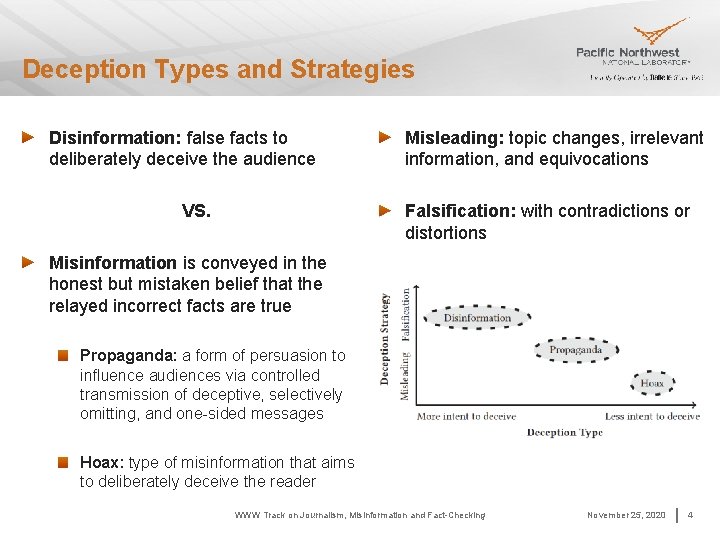 Deception Types and Strategies Disinformation: false facts to deliberately deceive the audience VS. Misleading: