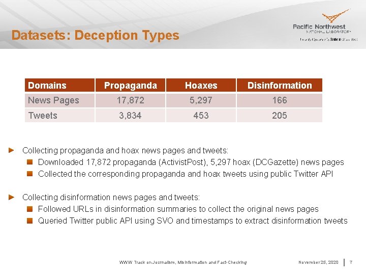 Datasets: Deception Types Domains Propaganda Hoaxes Disinformation News Pages 17, 872 5, 297 166