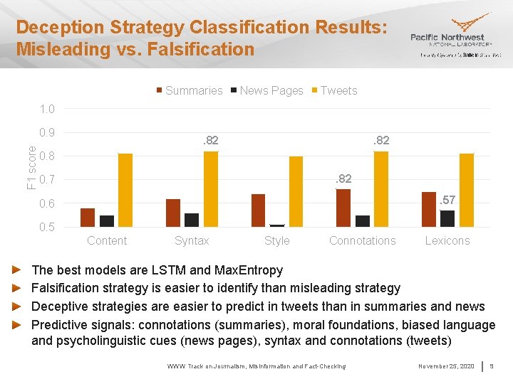 Deception Strategy Classification Results: Misleading vs. Falsification Summaries News Pages Tweets 1. 0 F