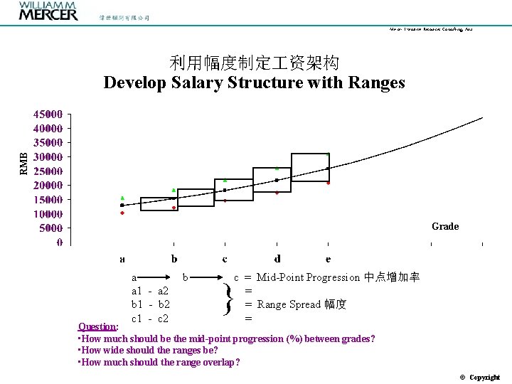 Mercer Executive Resources Consulting, Asia 利用幅度制定 资架构 RMB Develop Salary Structure with Ranges Grade