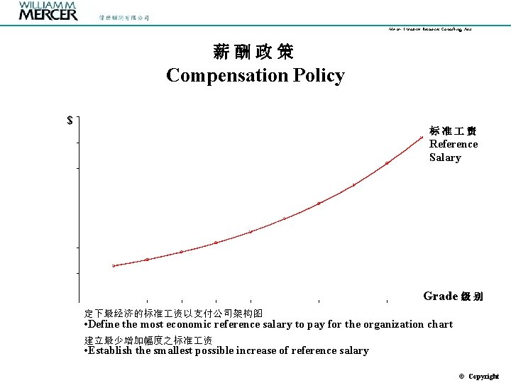 Mercer Executive Resources Consulting, Asia 薪酬政策 Compensation Policy $ 标准 资 Reference Salary Grade