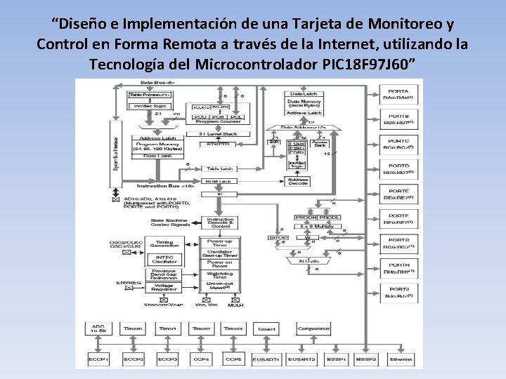 “Diseño e Implementación de una Tarjeta de Monitoreo y Control en Forma Remota a