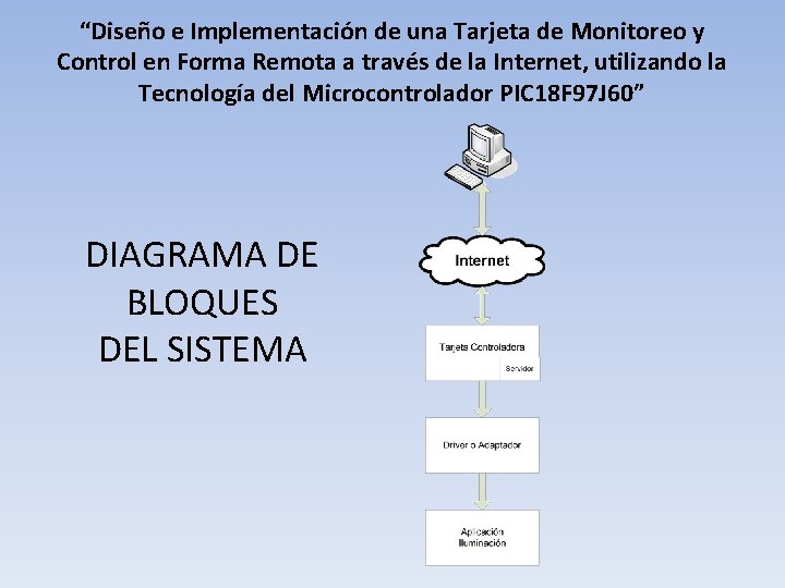 “Diseño e Implementación de una Tarjeta de Monitoreo y Control en Forma Remota a