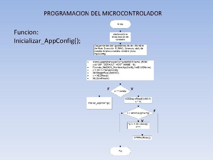 PROGRAMACION DEL MICROCONTROLADOR Funcion: Inicializar_App. Config(); 