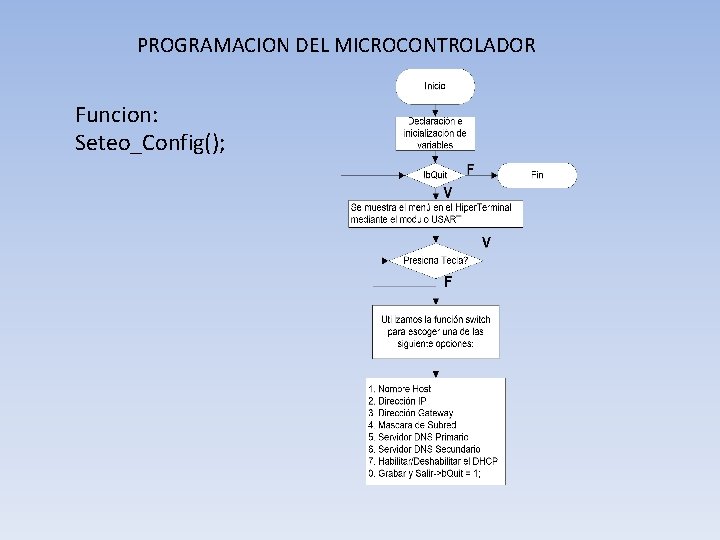 PROGRAMACION DEL MICROCONTROLADOR Funcion: Seteo_Config(); 