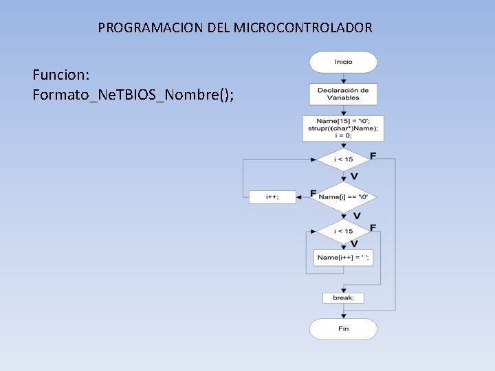 PROGRAMACION DEL MICROCONTROLADOR Funcion: Formato_Ne. TBIOS_Nombre(); 