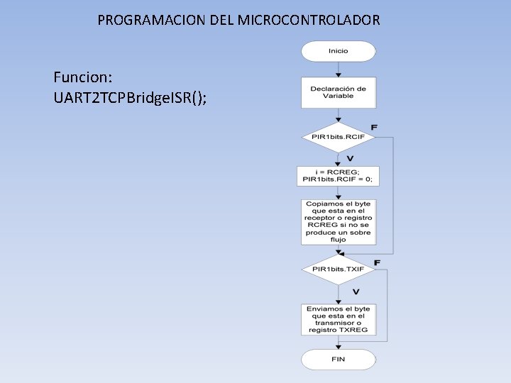 PROGRAMACION DEL MICROCONTROLADOR Funcion: UART 2 TCPBridge. ISR(); 