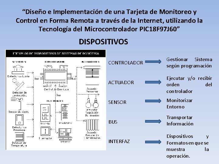 “Diseño e Implementación de una Tarjeta de Monitoreo y Control en Forma Remota a