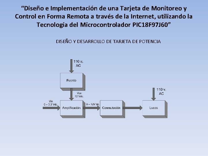 “Diseño e Implementación de una Tarjeta de Monitoreo y Control en Forma Remota a