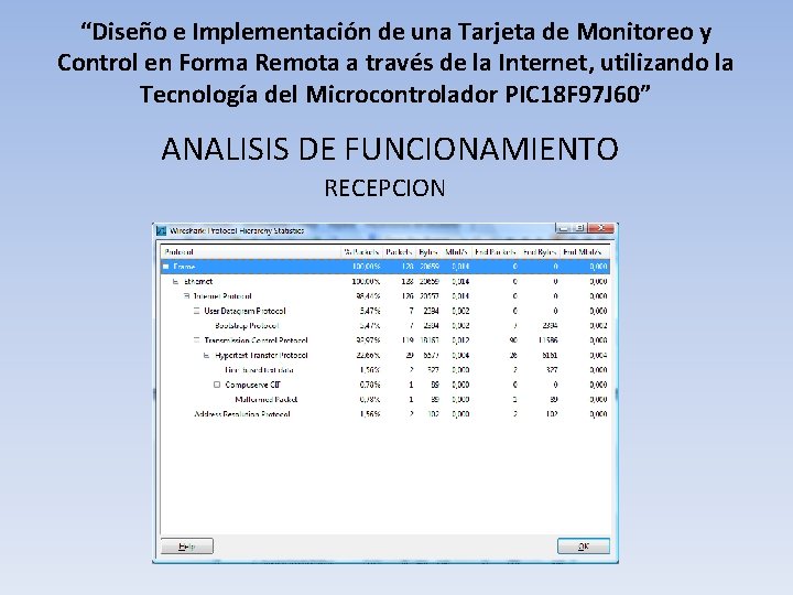 “Diseño e Implementación de una Tarjeta de Monitoreo y Control en Forma Remota a