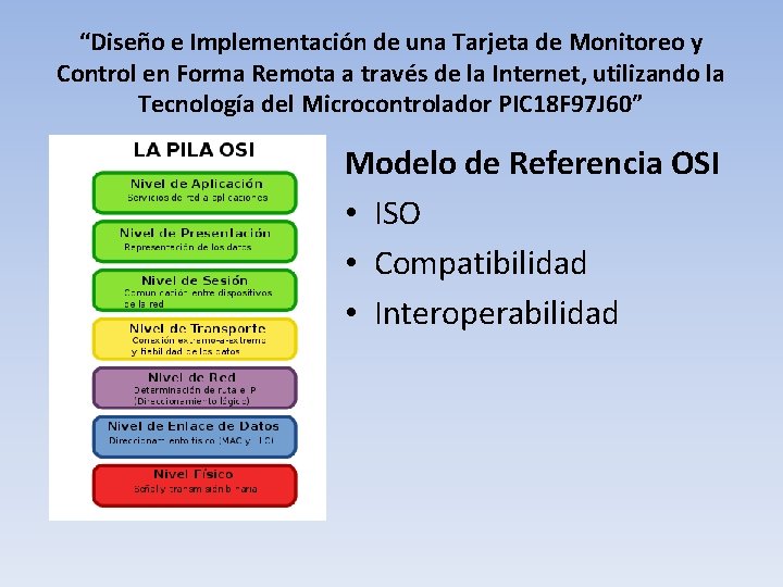 “Diseño e Implementación de una Tarjeta de Monitoreo y Control en Forma Remota a