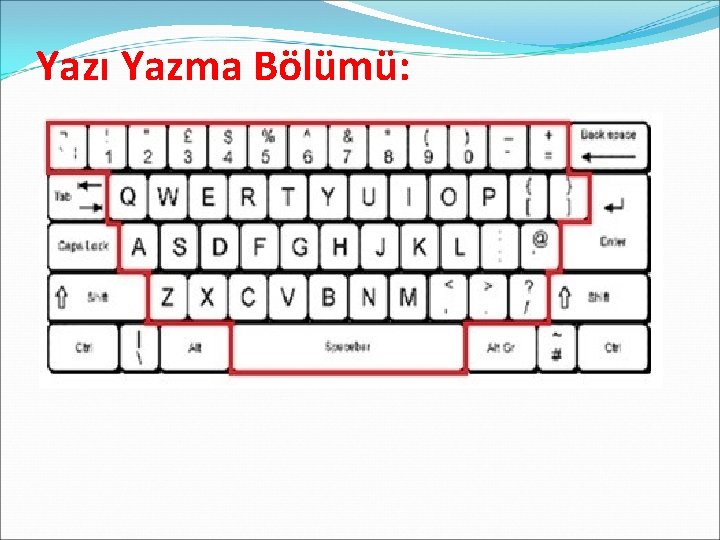 Yazı Yazma Bölümü: 