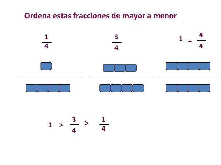 Ordena estas fracciones de mayor a menor 1 4 1 > 3 4 >