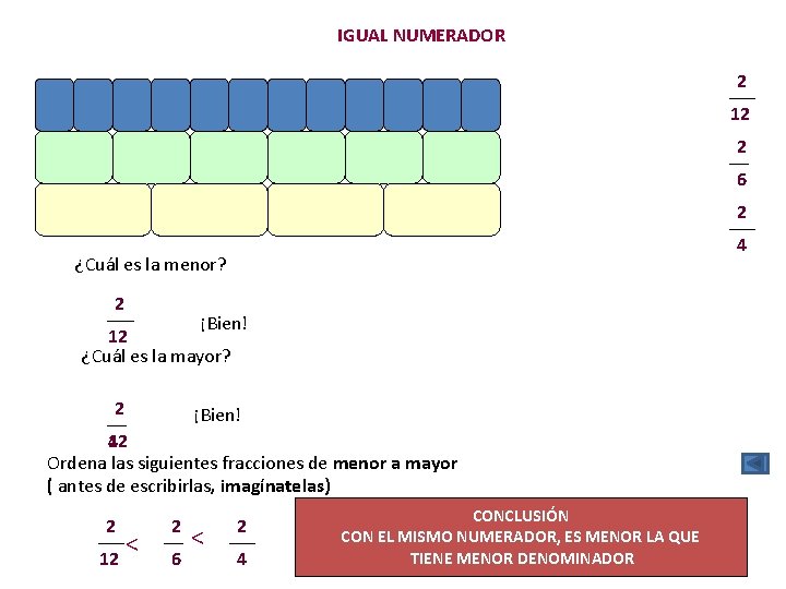 IGUAL NUMERADOR 2 12 2 6 2 4 ¿Cuál es la menor? 2 ¡Bien!