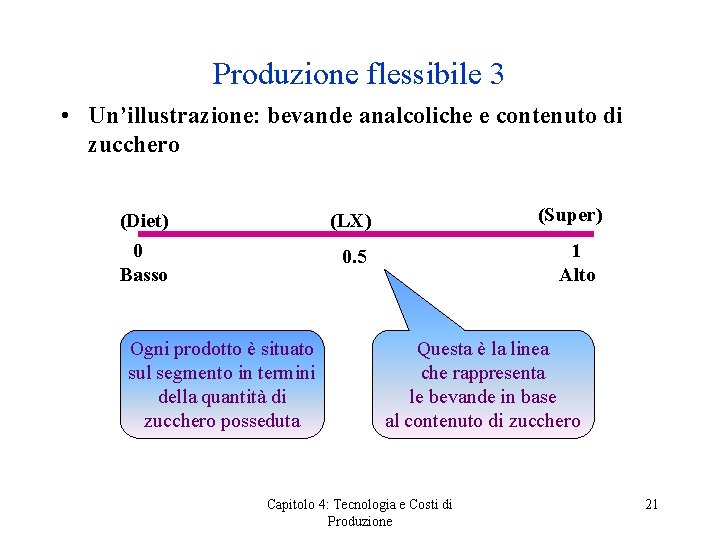 Produzione flessibile 3 • Un’illustrazione: bevande analcoliche e contenuto di zucchero (Diet) 0 Basso