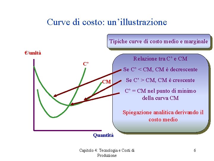 Curve di costo: un’illustrazione Tipiche curve di costo medio e marginale €/unità Relazione tra