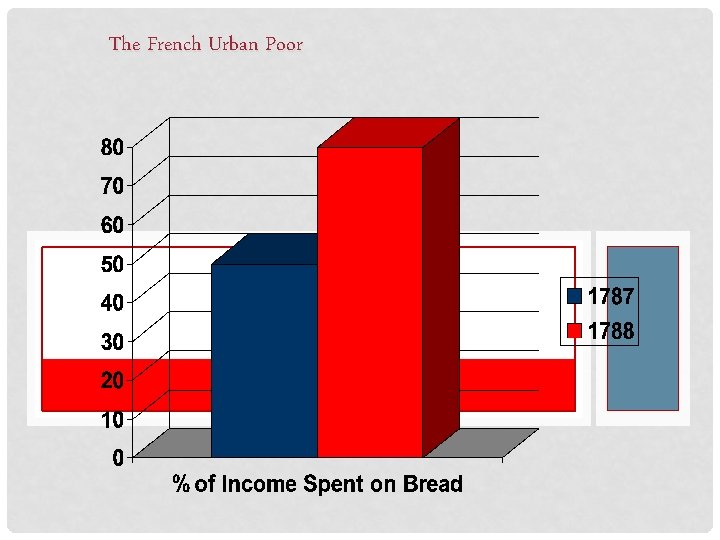 The French Urban Poor 