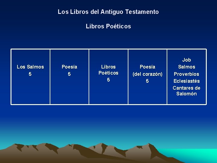 Los Libros del Antiguo Testamento Libros Poéticos Los Salmos 5 Poesía 5 Libros Poéticos