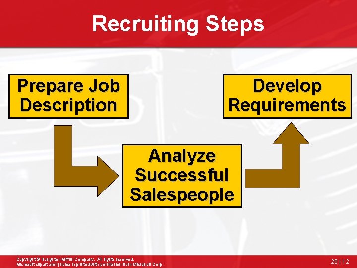 Recruiting Steps Prepare Job Description Develop Requirements Analyze Successful Salespeople Copyright © Houghton Mifflin