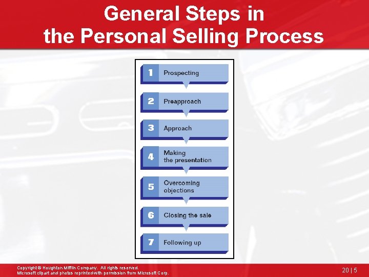 General Steps in the Personal Selling Process Copyright © Houghton Mifflin Company. All rights