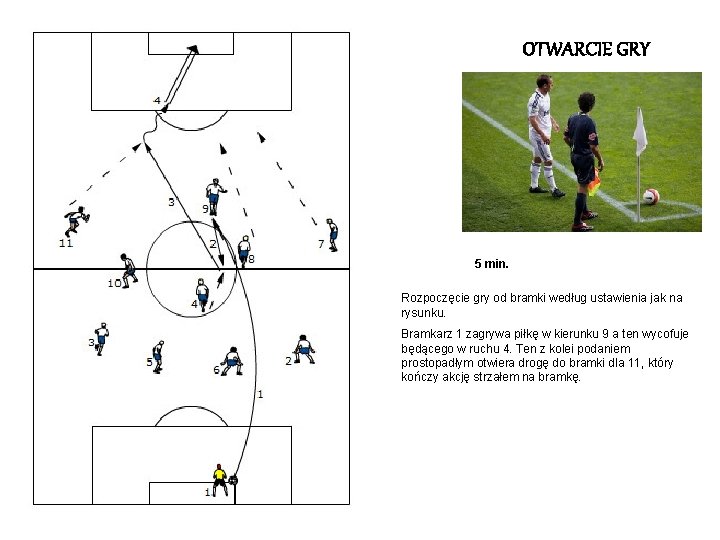 OTWARCIE GRY 5 min. Rozpoczęcie gry od bramki według ustawienia jak na rysunku. Bramkarz