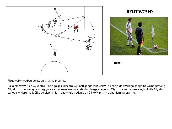 RZUT WOLNY 10 min. Rzut wolny według ustawienia jak na rysunku. Jako pierwszy ruch
