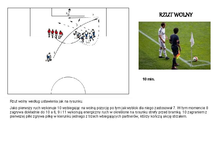 RZUT WOLNY 10 min. Rzut wolny według ustawienia jak na rysunku. Jako pierwszy ruch