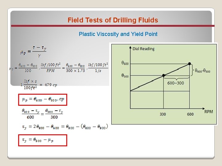 Field Tests of Drilling Fluids Plastic Viscosity and Yield Point 
