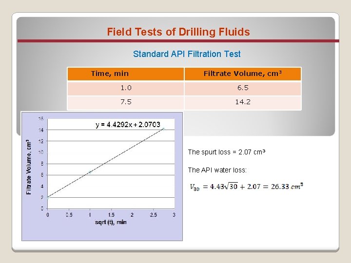Field Tests of Drilling Fluids Standard API Filtration Test Time, min Filtrate Volume, cm
