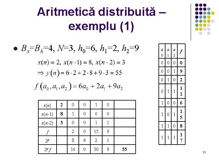 Aritmetică distribuită – exemplu (1) l Bx=Bh=4, N=3, h 0=6, h 1=2, h 2=9