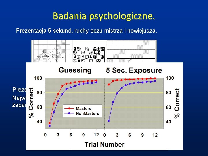 Badania psychologiczne. Prezentacja 5 sekund, ruchy oczu mistrza i nowicjusza. Prezentacja dłuższa, od nowicjusza