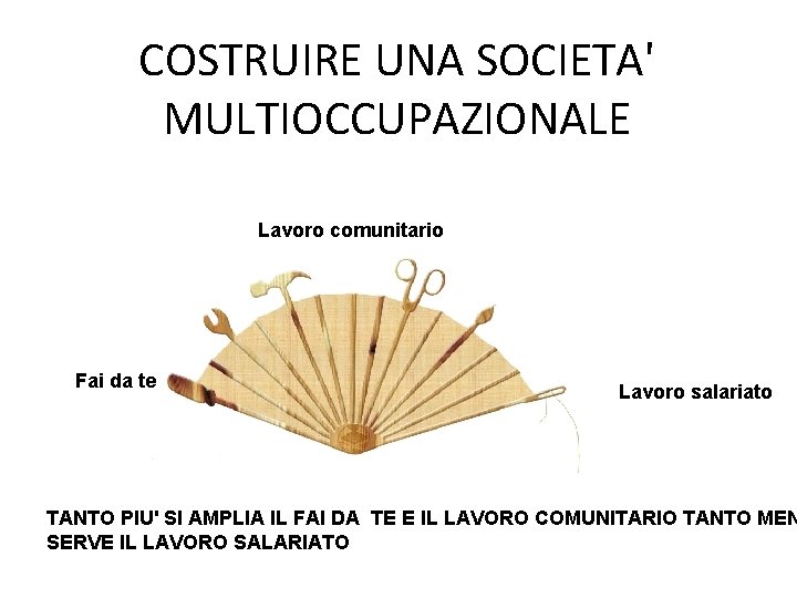 COSTRUIRE UNA SOCIETA' MULTIOCCUPAZIONALE Lavoro comunitario Fai da te Lavoro salariato TANTO PIU' SI