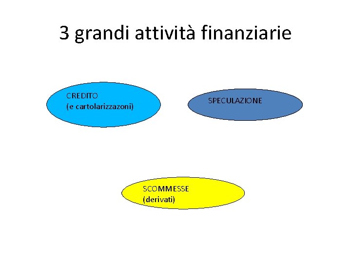 3 grandi attività finanziarie CREDITO (e cartolarizzazoni) SPECULAZIONE SCOMMESSE (derivati) 