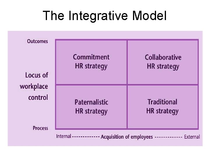 The Integrative Model 