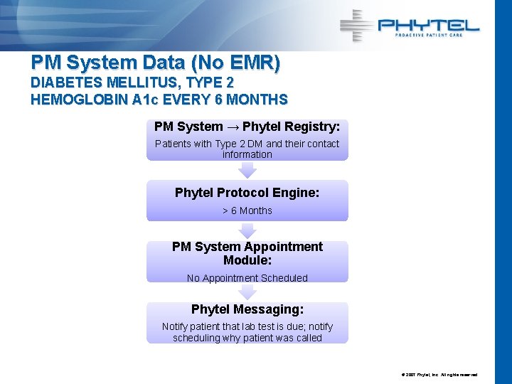 PM System Data (No EMR) DIABETES MELLITUS, TYPE 2 HEMOGLOBIN A 1 c EVERY