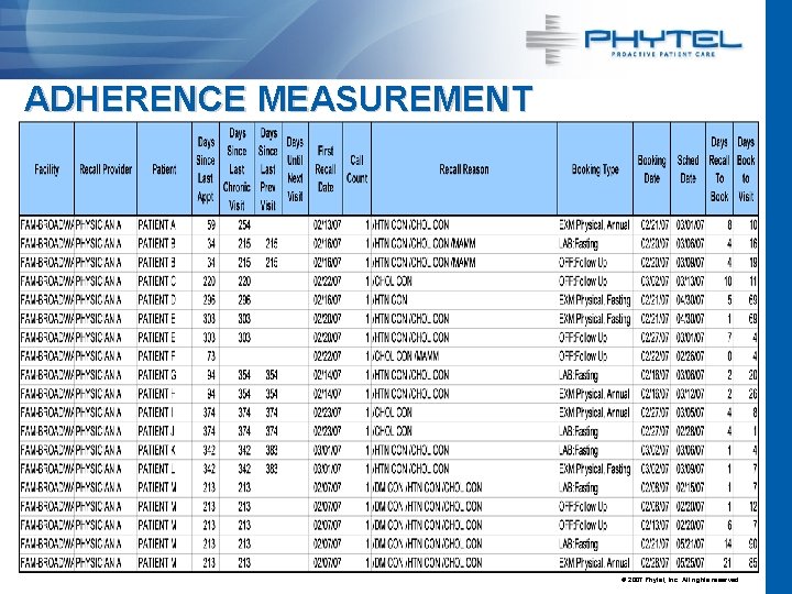 ADHERENCE MEASUREMENT © 2007 Phytel, Inc. All rights reserved. 