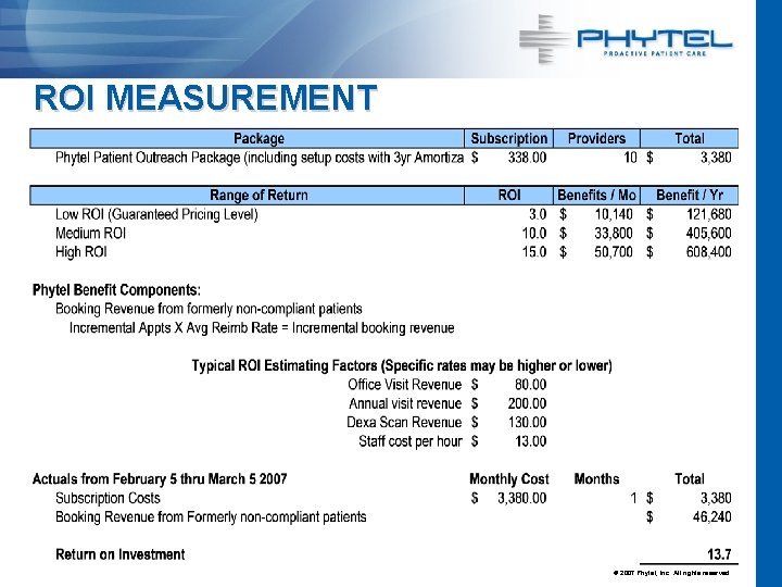 ROI MEASUREMENT © 2007 Phytel, Inc. All rights reserved. 