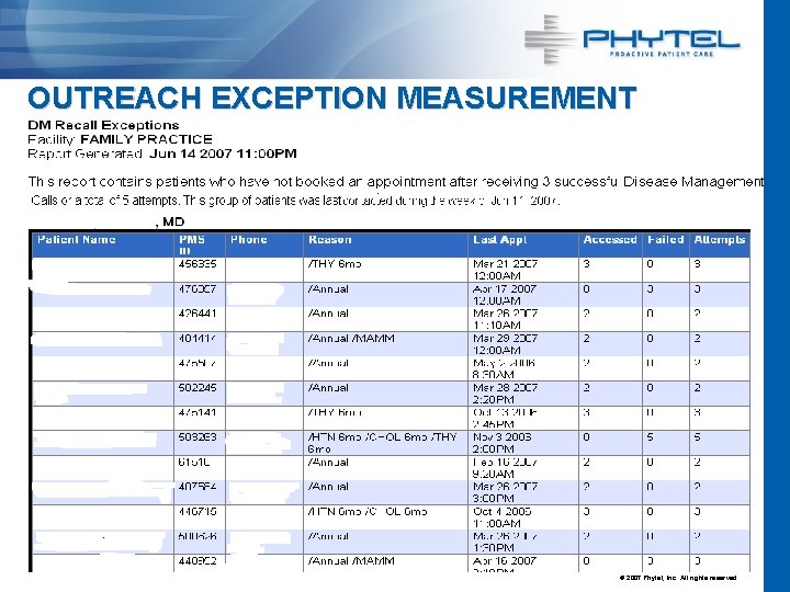 OUTREACH EXCEPTION MEASUREMENT © 2007 Phytel, Inc. All rights reserved. 