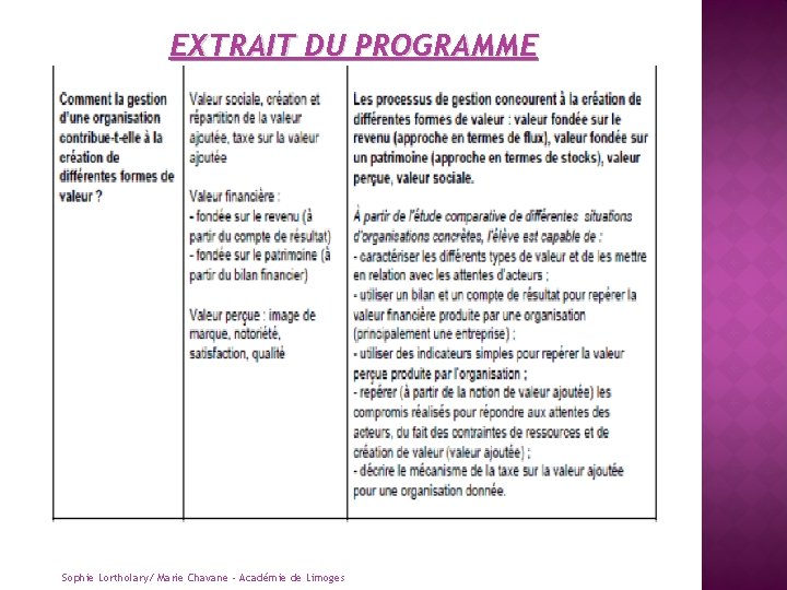 EXTRAIT DU PROGRAMME Sophie Lortholary/ Marie Chavane ‐ Académie de Limoges 