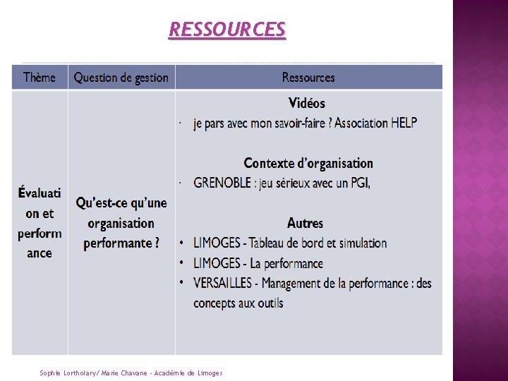 RESSOURCES Sophie Lortholary/ Marie Chavane ‐ Académie de Limoges 