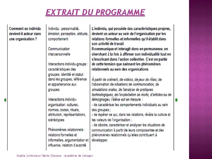 EXTRAIT DU PROGRAMME Sophie Lortholary/ Marie Chavane ‐ Académie de Limoges 