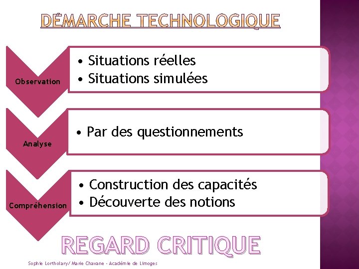 Observation • Situations réelles • Situations simulées • Par des questionnements Analyse Compréhension •