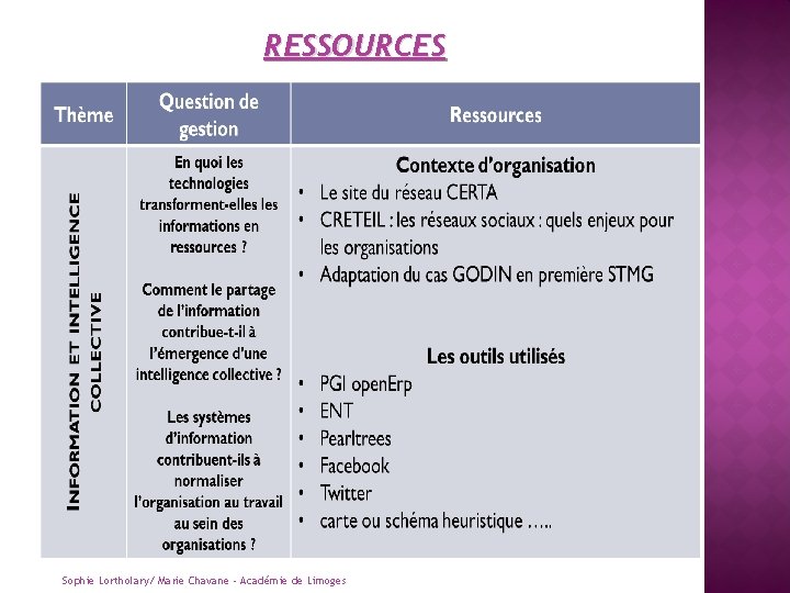 RESSOURCES Sophie Lortholary/ Marie Chavane ‐ Académie de Limoges 