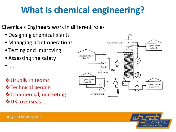 What is chemical engineering? Chemicals Engineers work in different roles • Designing chemical plants