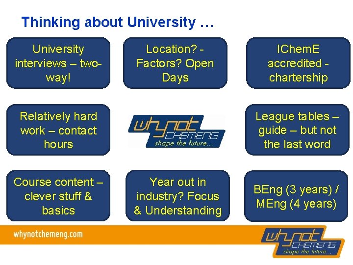 Thinking about University … University interviews – twoway! Location? Factors? Open Days League tables